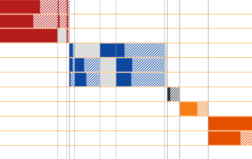 Decision-support for a global disease control effort project thumbnail